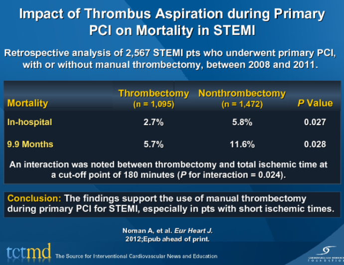 Impact of Thrombus Aspiration during Primary PCI on Mortality in STEMI
