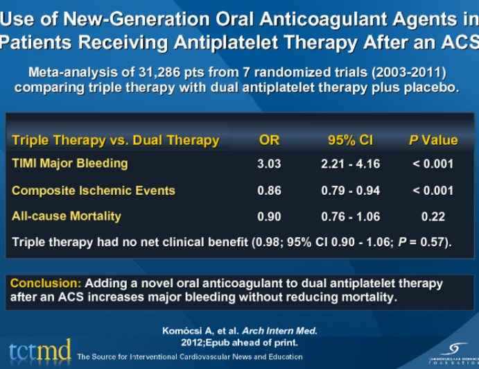 Use of New-Generation Oral Anticoagulant Agents in Patients Receiving Antiplatelet Therapy After an ACS