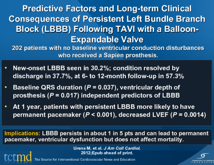 Predictive Factors and Long-term Clinical Consequences of Persistent Left Bundle Branch Block (LBBB) Following TAVI with a Balloon-Expandable Valve
