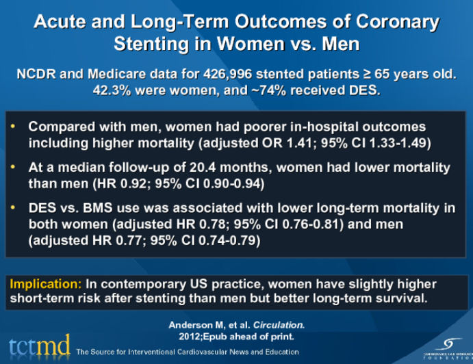 Acute and Long-Term Outcomes of Coronary Stenting in Women vs. Men