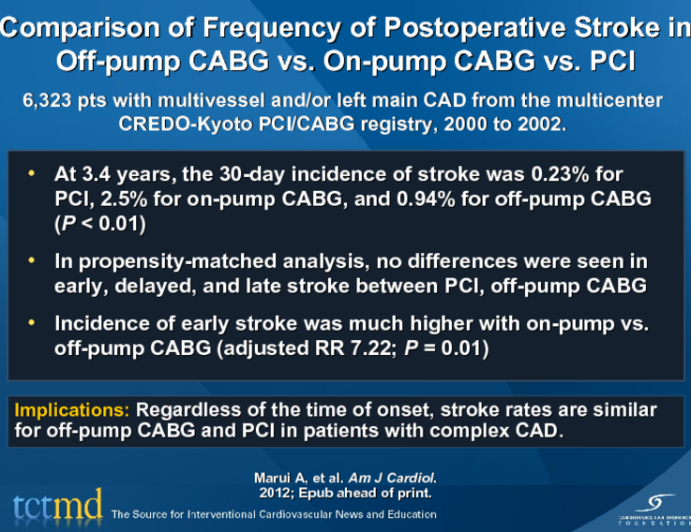 Comparison of Frequency of Postoperative Stroke in Off-pump CABG vs. On-pump CABG vs. PCI
