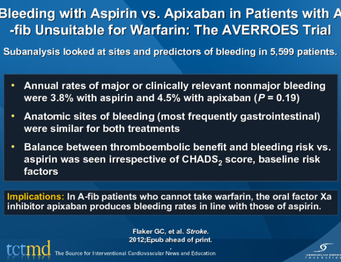 Bleeding with Aspirin vs. Apixaban in Patients with A-fib Unsuitable for Warfarin: The AVERROES Trial