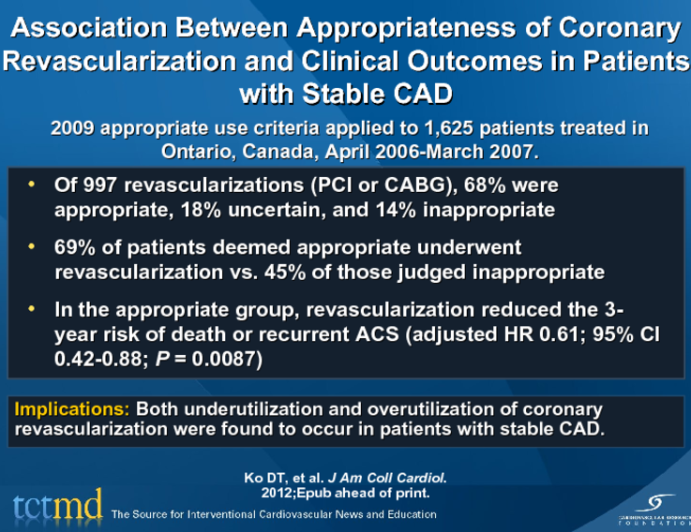Association Between Appropriateness of Coronary Revascularization and Clinical Outcomes in Patients with Stable CAD