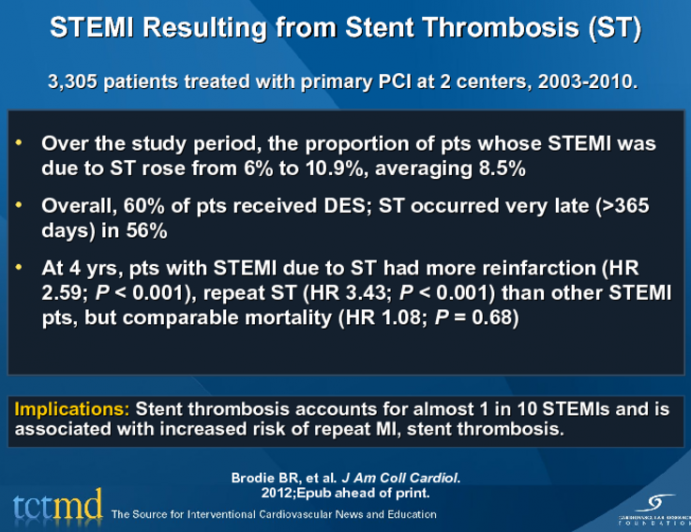 STEMI Resulting from Stent Thrombosis (ST)