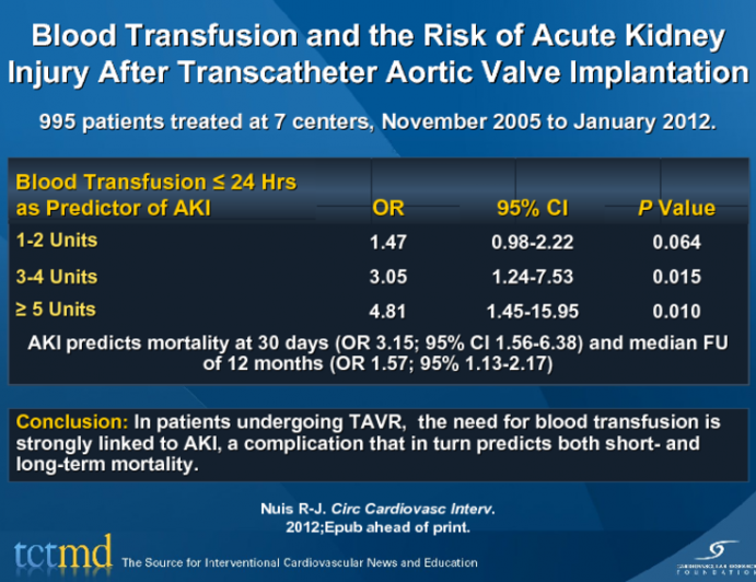 Blood Transfusion and the Risk of Acute Kidney Injury After Transcatheter Aortic Valve Implantation