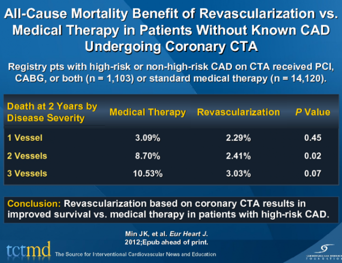 All-Cause Mortality Benefit of Revascularization vs. Medical Therapy in Patients Without Known CAD Undergoing Coronary CTA