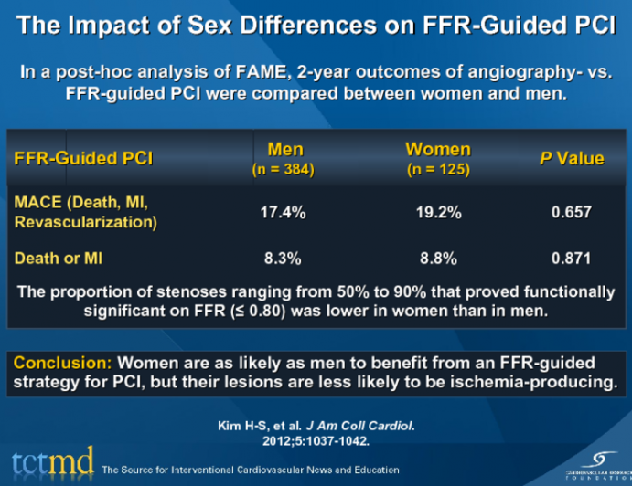 The Impact of Sex Differences on FFR-Guided PCI