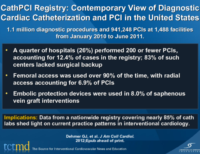 CathPCI Registry: Contemporary View of Diagnostic Cardiac Catheterization and PCI in the United States