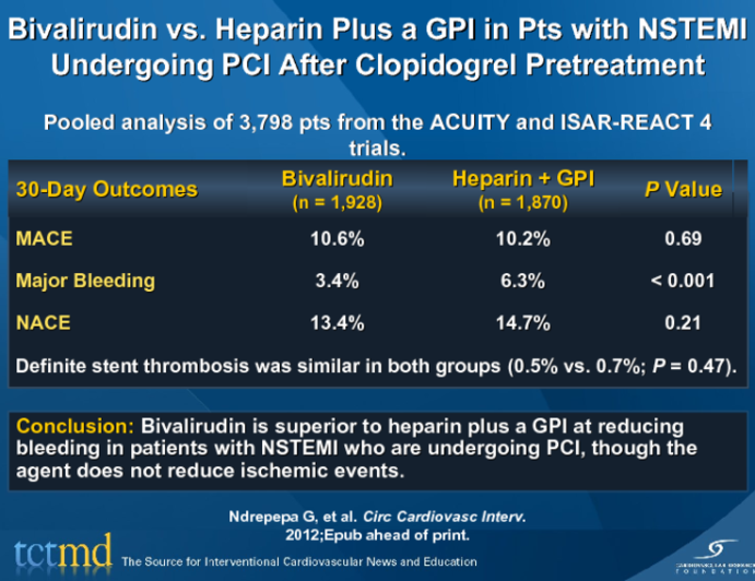 Bivalirudin vs. Heparin Plus a GPI in Pts with NSTEMI Undergoing PCI After Clopidogrel Pretreatment