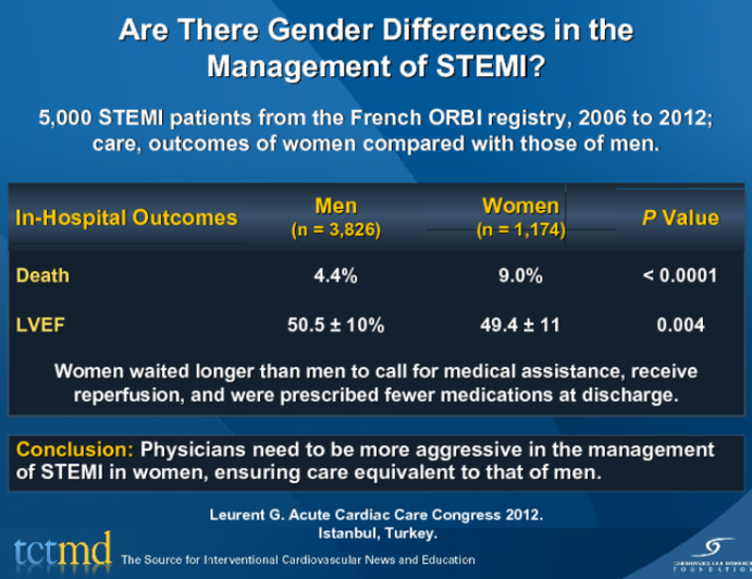 Are There Gender Differences in the Management of STEMI?Are There Gender Differences in the Management of STEMI?