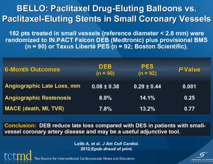 BELLO: Paclitaxel Drug-Eluting Balloons vs. Paclitaxel-Eluting Stents in Small Coronary Vessels