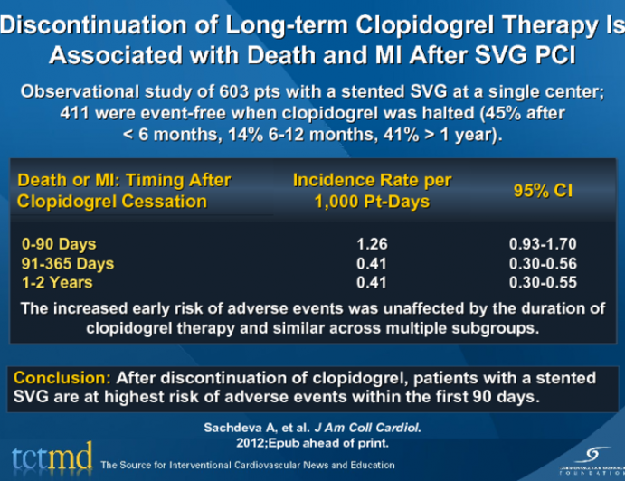 Discontinuation of Long-term Clopidogrel Therapy Is Associated with Death and MI After SVG PCI