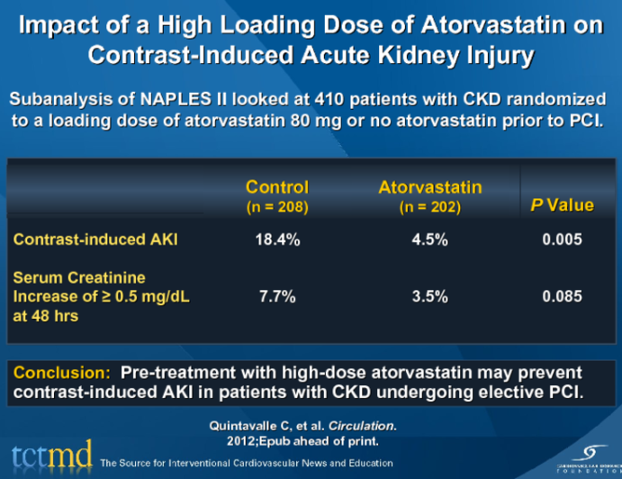 Impact of a High Loading Dose of Atorvastatin on Contrast-Induced Acute Kidney Injury