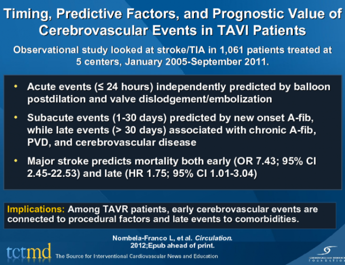Timing, Predictive Factors, and Prognostic Value of Cerebrovascular Events in TAVI Patients