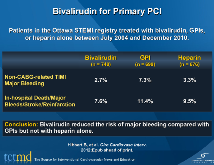 Bivalirudin for Primary PCI