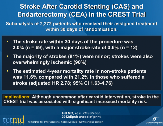 Stroke After Carotid Stenting (CAS) and Endarterectomy (CEA) in the CREST Trial