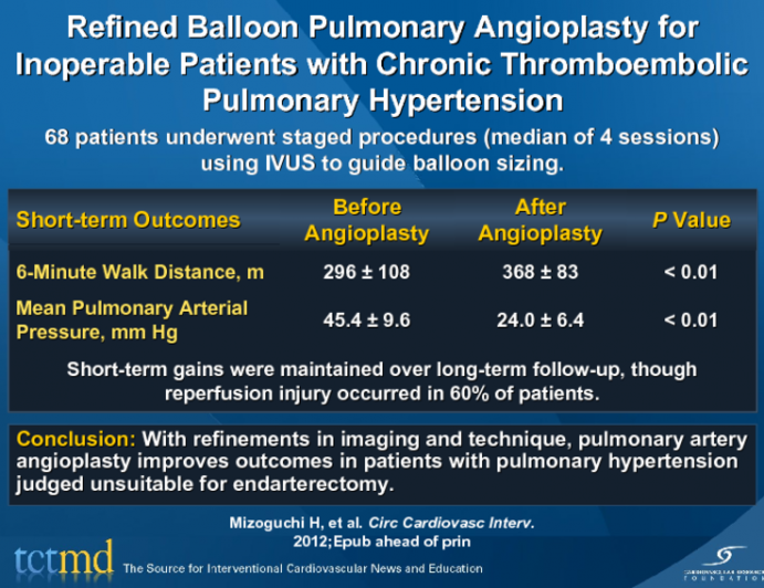 Refined Balloon Pulmonary Angioplasty for Inoperable Patients with Chronic Thromboembolic Pulmonary Hypertension