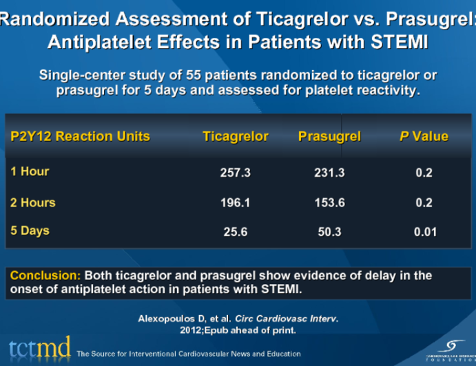 Randomized Assessment of Ticagrelor vs. Prasugrel: Antiplatelet Effects in Patients with STEMI