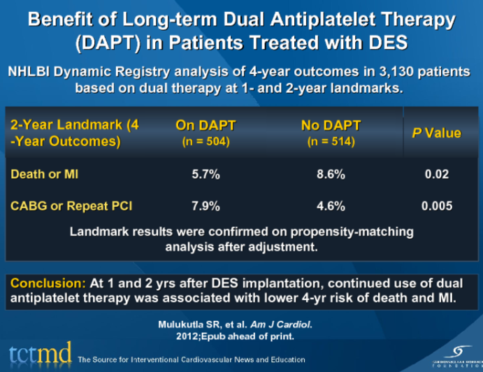 Benefit of Long-term Dual Antiplatelet Therapy (DAPT) in Patients Treated with DES
