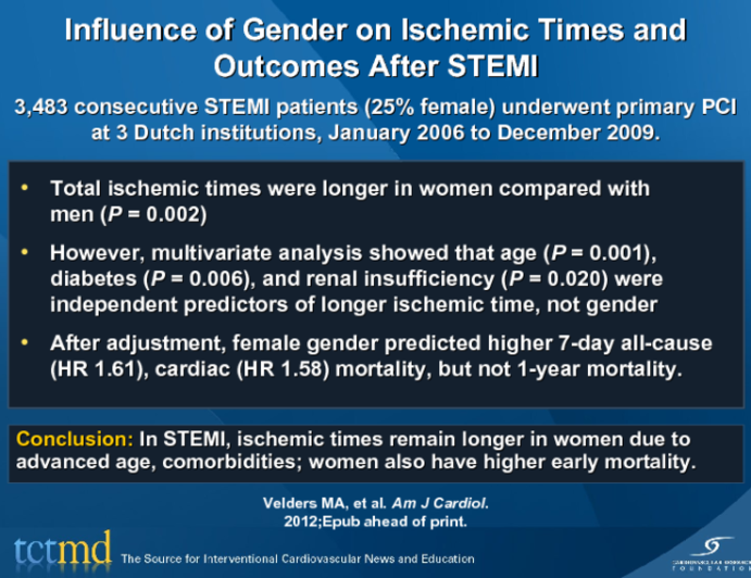 Influence of Gender on Ischemic Times and Outcomes After STEMI