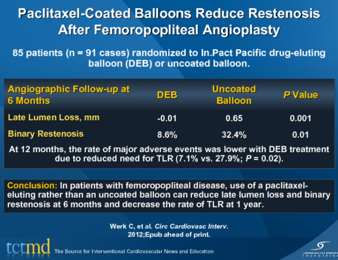 Paclitaxel-Coated Balloons Reduce Restenosis After Femoropopliteal Angioplasty