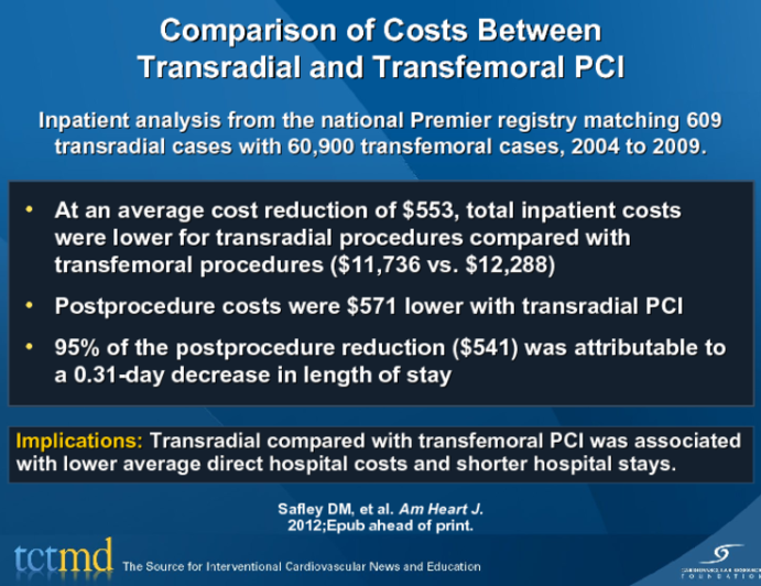 Comparison of Costs Between Transradial and Transfemoral PCI