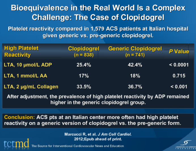 Bioequivalence in the Real World Is a Complex Challenge: The Case of Clopidogrel