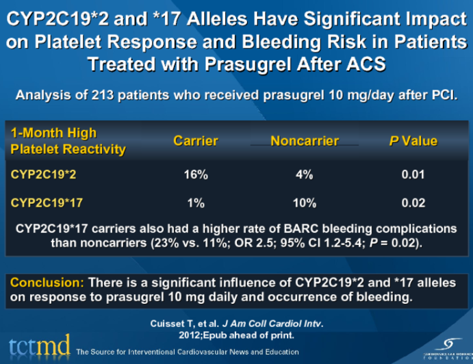 CYP2C19-2 and 17 Alleles Have Significant Impact on Platelet Response and Bleeding Risk in Patients Treated with Prasugrel After ACS