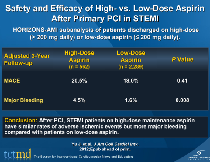 Safety and Efficacy of High- vs. Low-Dose Aspirin After Primary PCI in STEMI