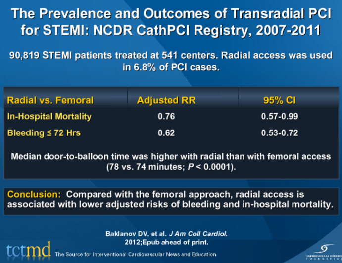 The Prevalence and Outcomes of Transradial PCI for STEMI: NCDR CathPCI Registry, 2007-2011