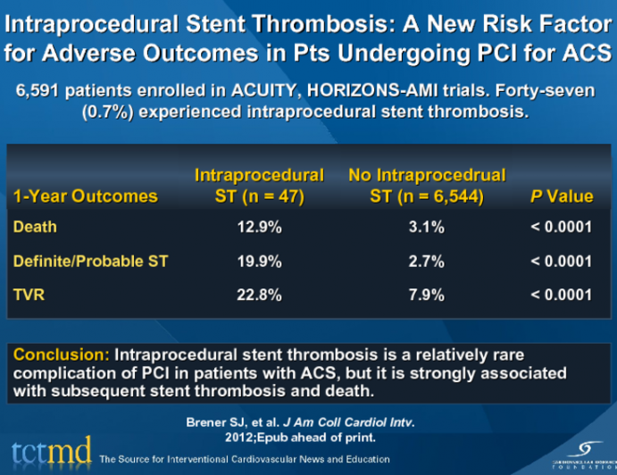 Intraprocedural Stent Thrombosis: A New Risk Factor for Adverse Outcomes in Pts Undergoing PCI for ACS