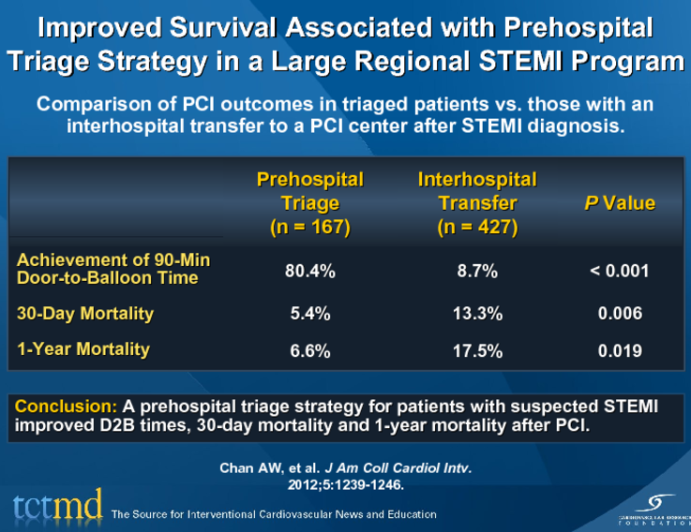 Improved Survival Associated with Prehospital Triage Strategy in a Large Regional STEMI Program