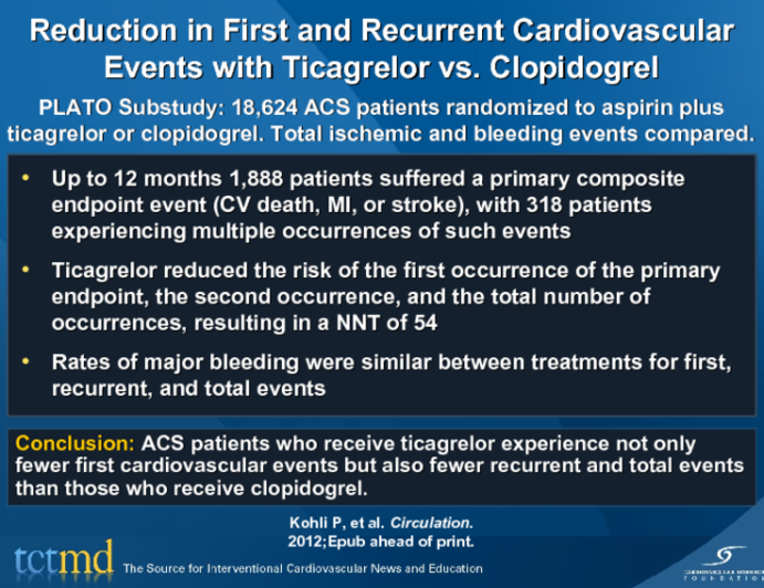Reduction in First and Recurrent Cardiovascular Events with Ticagrelor vs. Clopidogrel
