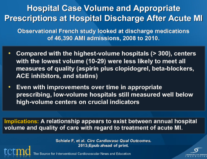 Hospital Case Volume and Appropriate Prescriptions at Hospital Discharge After Acute MI