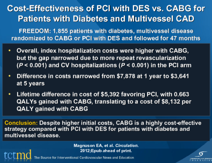 Cost-Effectiveness of PCI with DES vs. CABG for Patients with Diabetes and Multivessel CAD