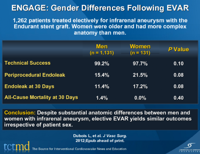 ENGAGE: Gender Differences Following EVAR