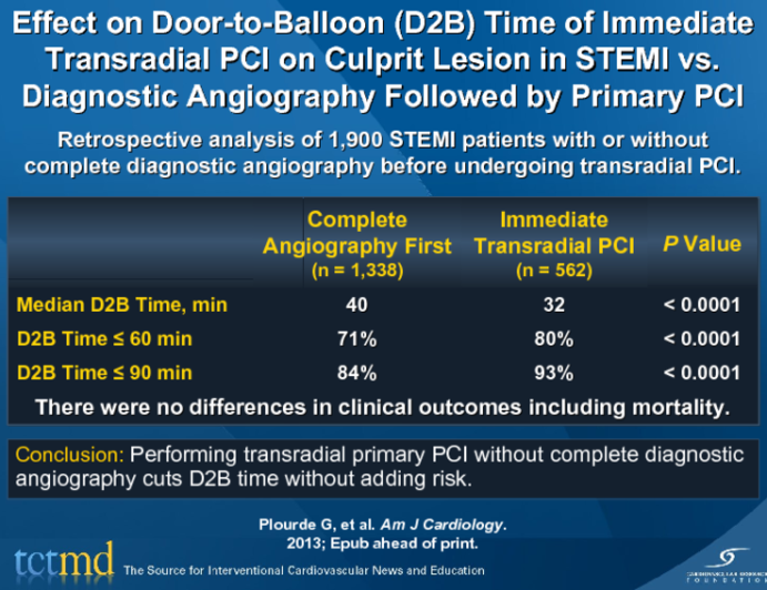 Effect on Door-to-Balloon (D2B) Time of Immediate Transradial PCI on Culprit Lesion in STEMI vs. Diagnostic Angiography Followed by Primary PCI