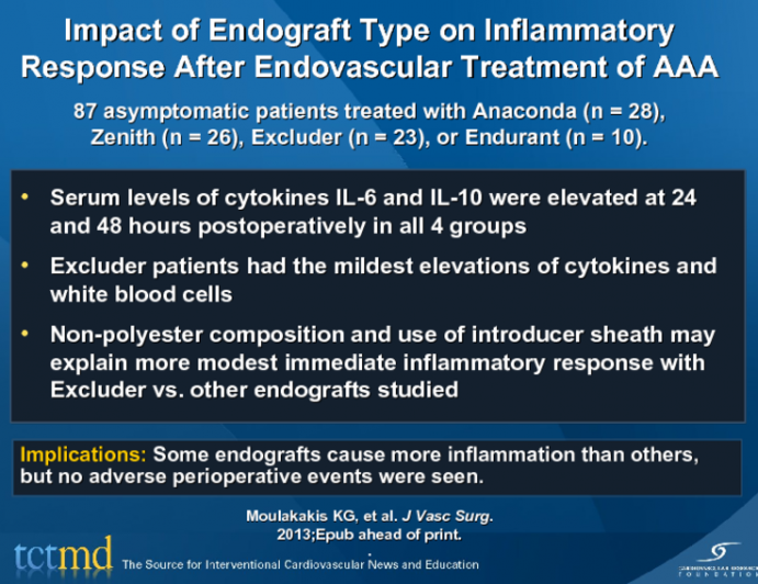 Impact of Endograft Type on Inflammatory Response After Endovascular Treatment of AAA