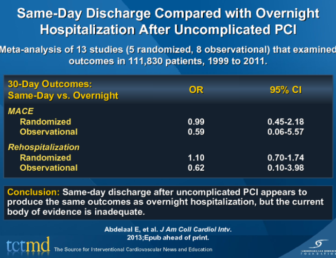 Same-Day Discharge Compared with Overnight Hospitalization After Uncomplicated PCI