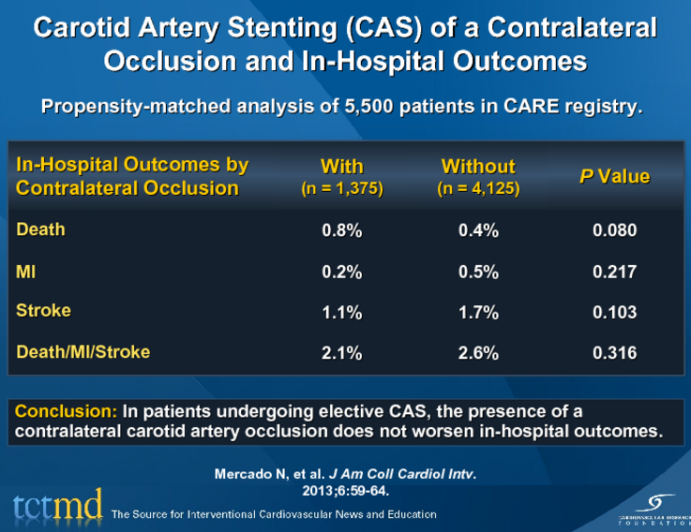 Carotid Artery Stenting (CAS) of a Contralateral Occlusion and In-Hospital Outcomes