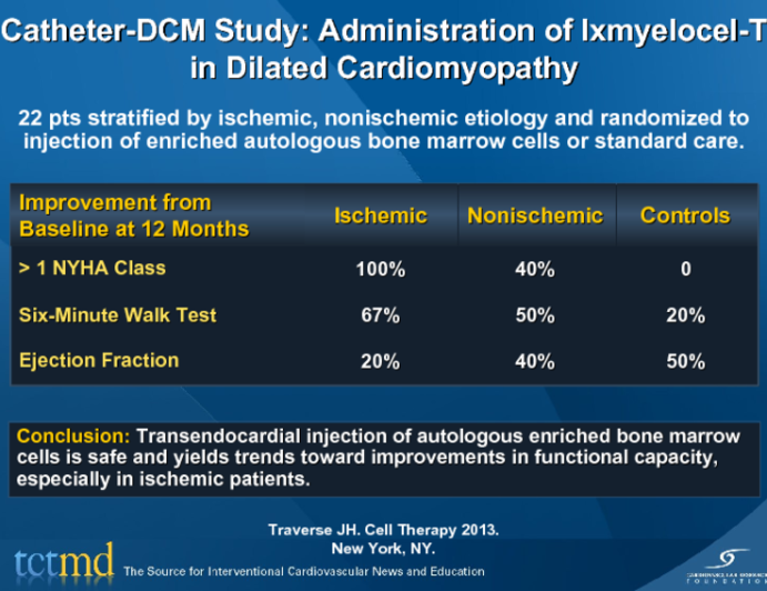 Catheter-DCM Study: Administration of Ixmyelocel-T in Dilated Cardiomyopathy