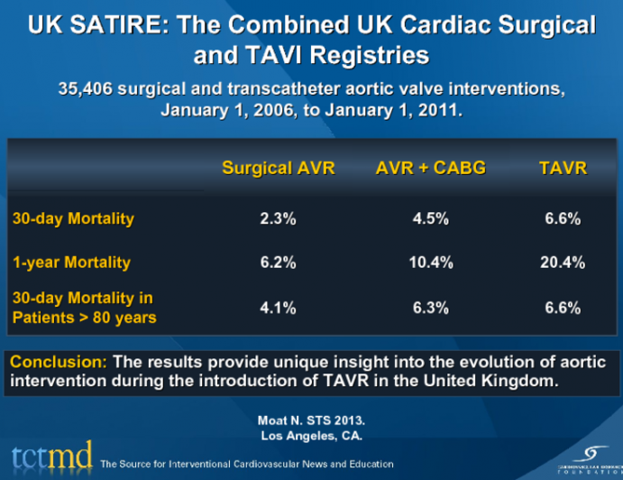 UK SATIRE: The Combined UK Cardiac Surgical and TAVI Registries