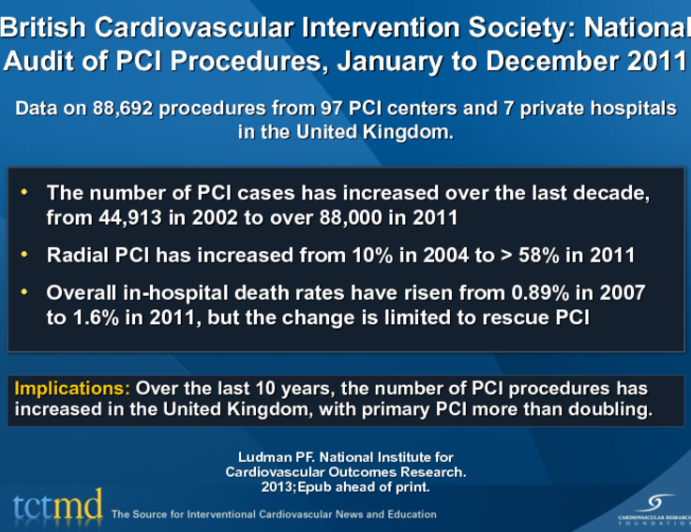 British Cardiovascular Intervention Society: National Audit of PCI Procedures, January to December 2011