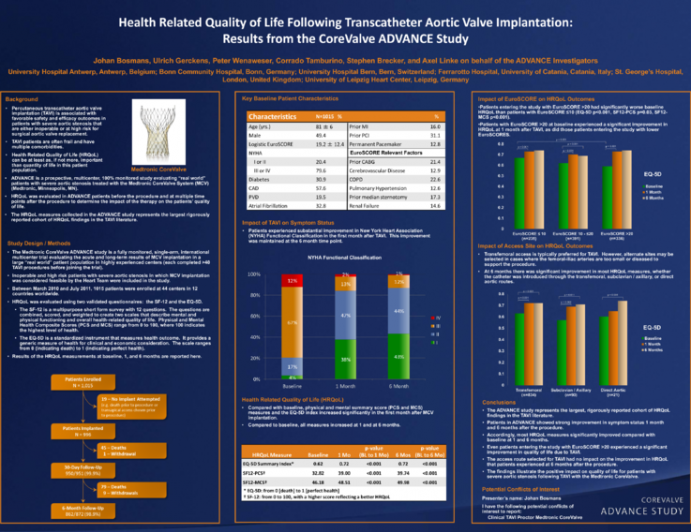 Health Related Quality of Life Following Transcatheter Aortic Valve Implantation: Results from the CoreValve ADVANCE Study