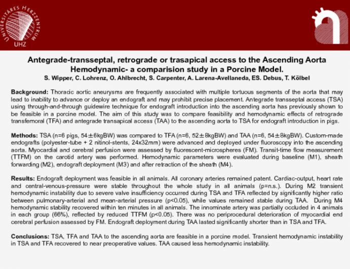 Antegrade-transseptal, Retrograde or Trasapical Access to the Ascending Aorta Hemodynamic- a Comparision Study in a Porcine Model