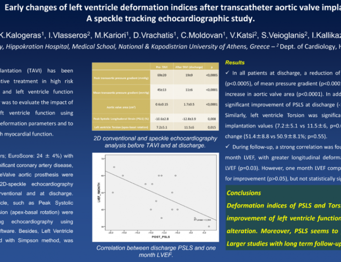 Early Changes Of Left Ventricle Deformation Indices After Transcatheter Aortic Valve Implantation. A Speckle Tracking Echocardiographic Study.