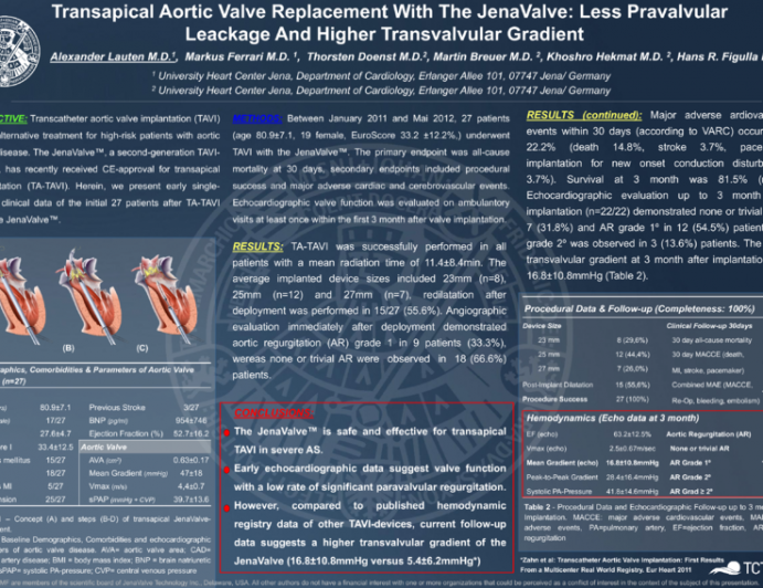 Transapical Aortic Valve Replacement With The JenaValve: Less Pravalvular Leackage And Higher Transvalvular Gradient