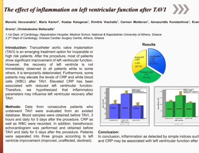 The effect of inflammation on left ventricular function after trancatheter aortic valve implantation