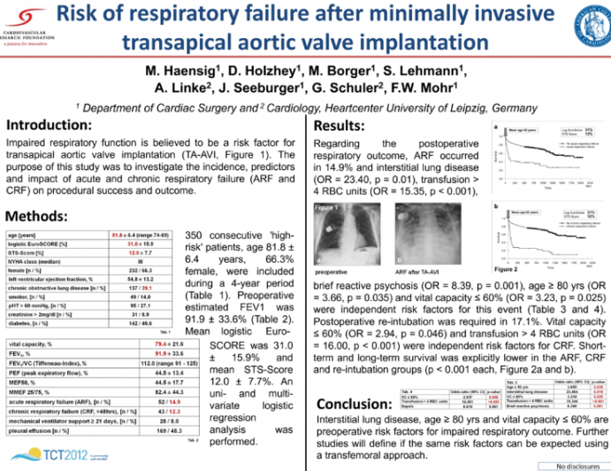 IMPROVED MITRAL VALVE PERFORMANCE AFTER TRANSAPICAL AORTIC VALVE IMPLANTATION