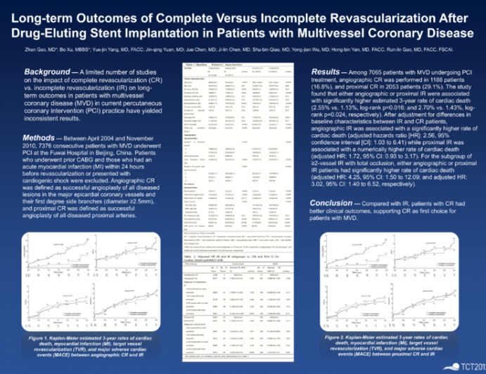 Long-term Outcomes of Complete versus Incomplete Revascularization After Drug-Eluting Stent Implantation in Patients with Multivessel Coronary Disease